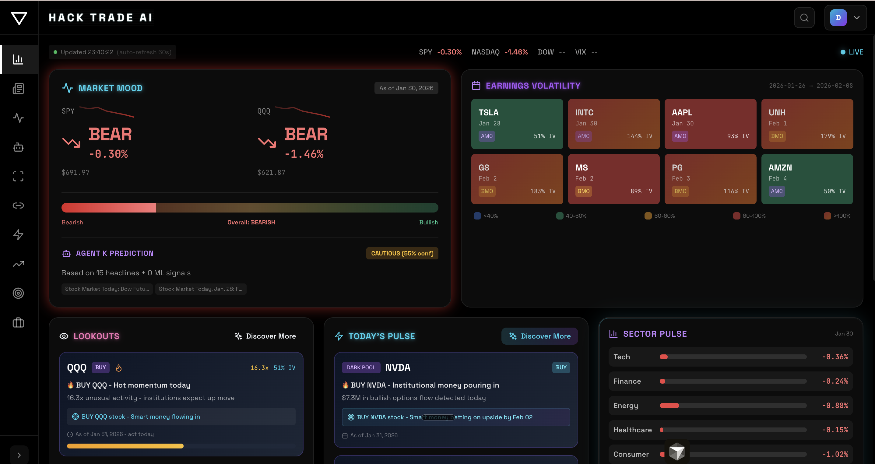Market Dashboard